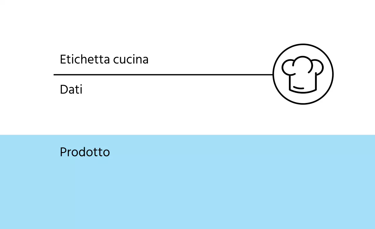 Etichetta da cucina bicolore bianca e azzurra