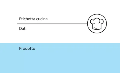 Etichetta da cucina bicolore bianca e azzurra