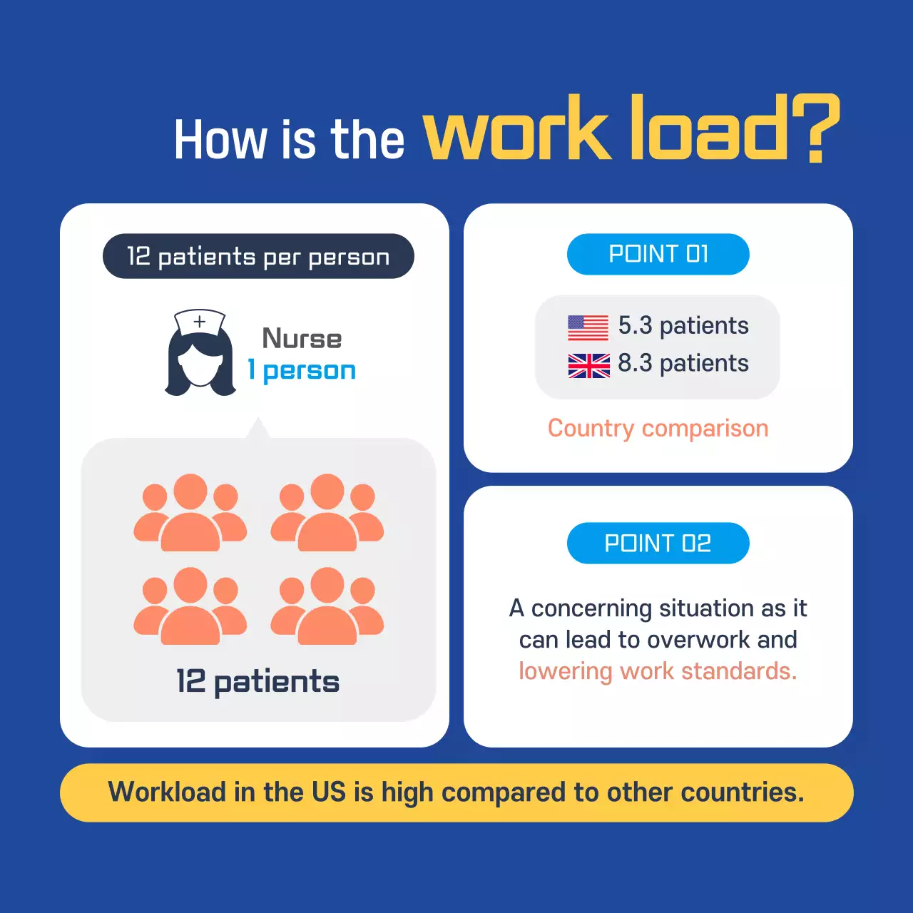 Blue Minimal Nurses Announcement Instagram Carousel