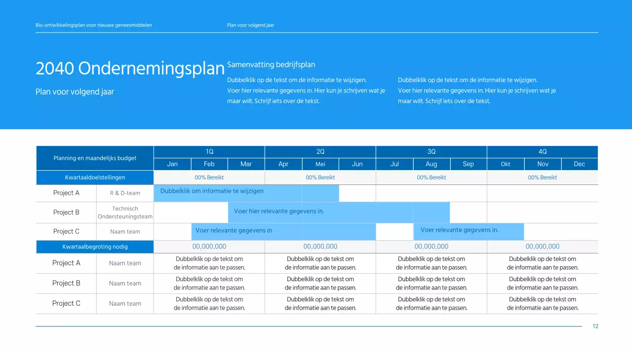 Een strak, blauw getint businessplan voor een farmaceutisch bedrijf dat een nieuw medicijn ontwikkelt.