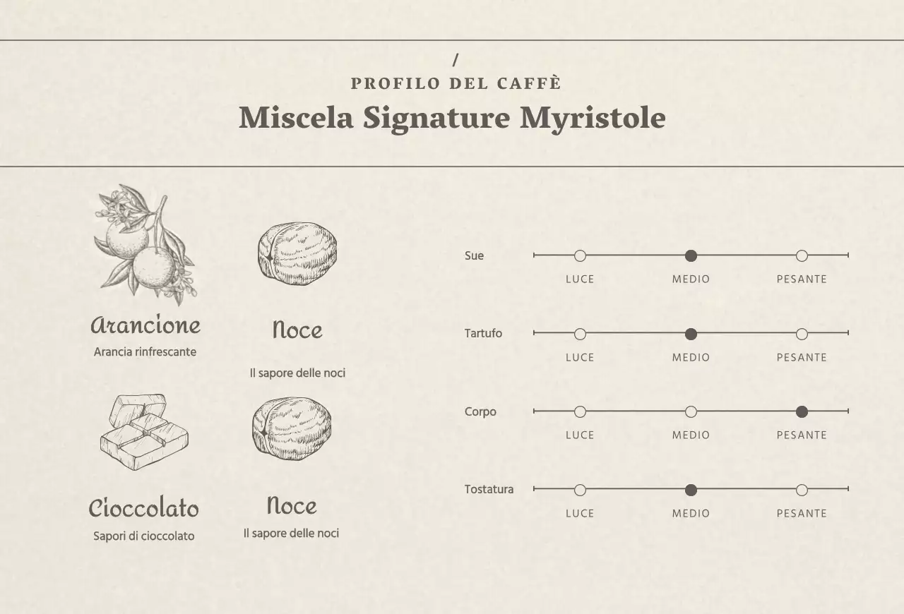 Chicchi di caffè in beige marrone Photo Vintage cafe in Point