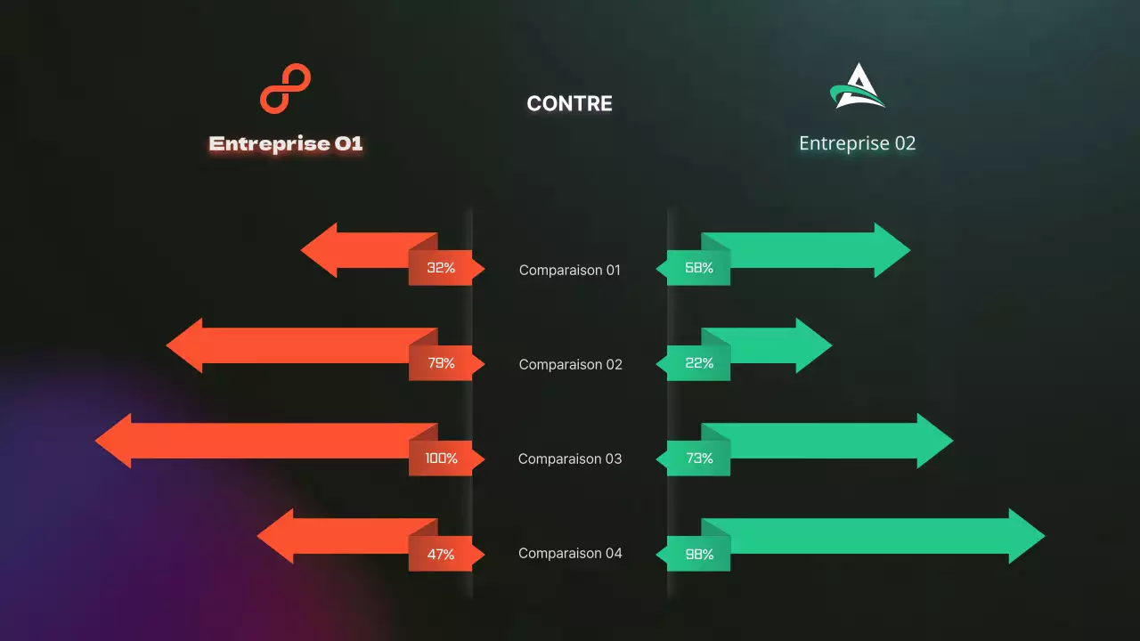 Tableau comparatif des concepts de gradient violet et vert
