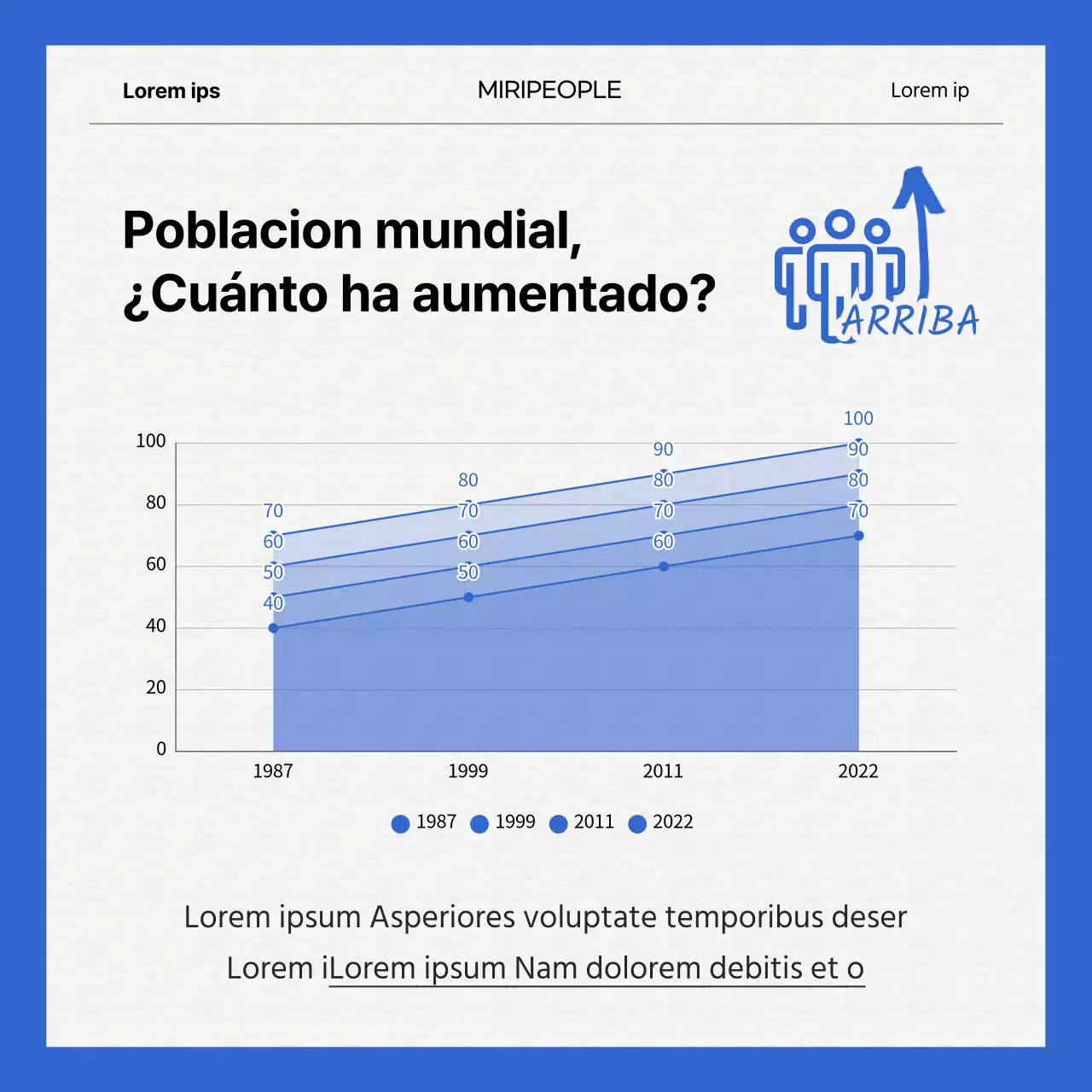 Los problemas de la población mundial en tarjeta azul y blancaNoticias