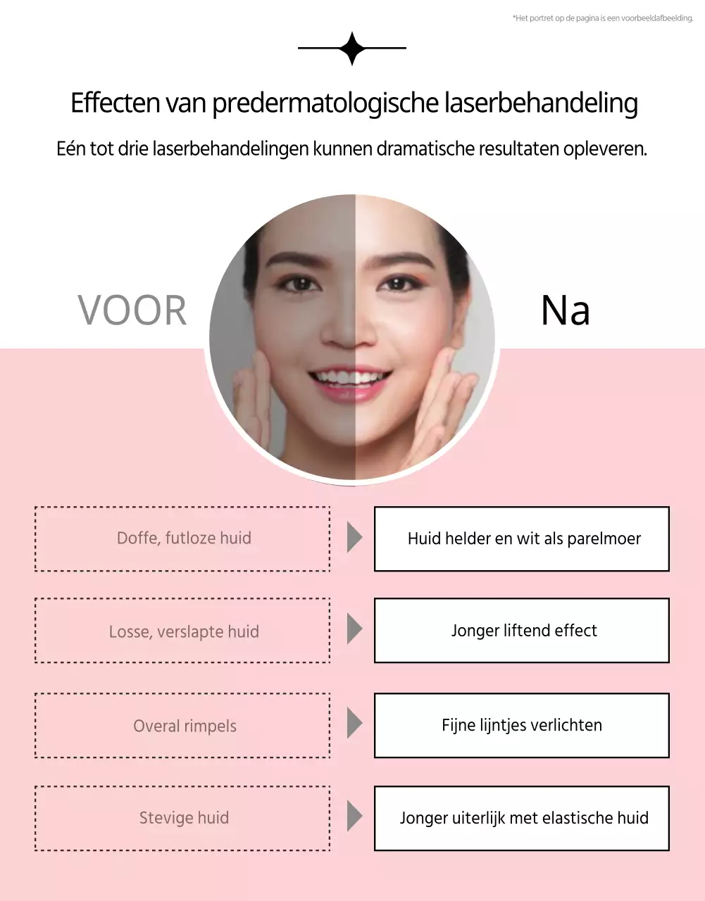 Promoot dermatologische laserbehandelingen in roze en zwart