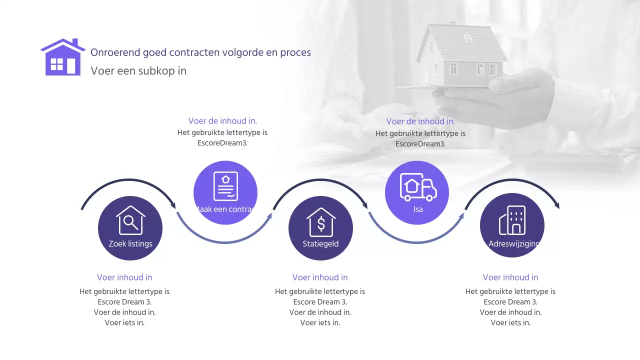 Indigo Violet Aankoop- en verkoopcontract voor onroerend goed: opeenvolging en procedure routekaart Infographic Zakelijk