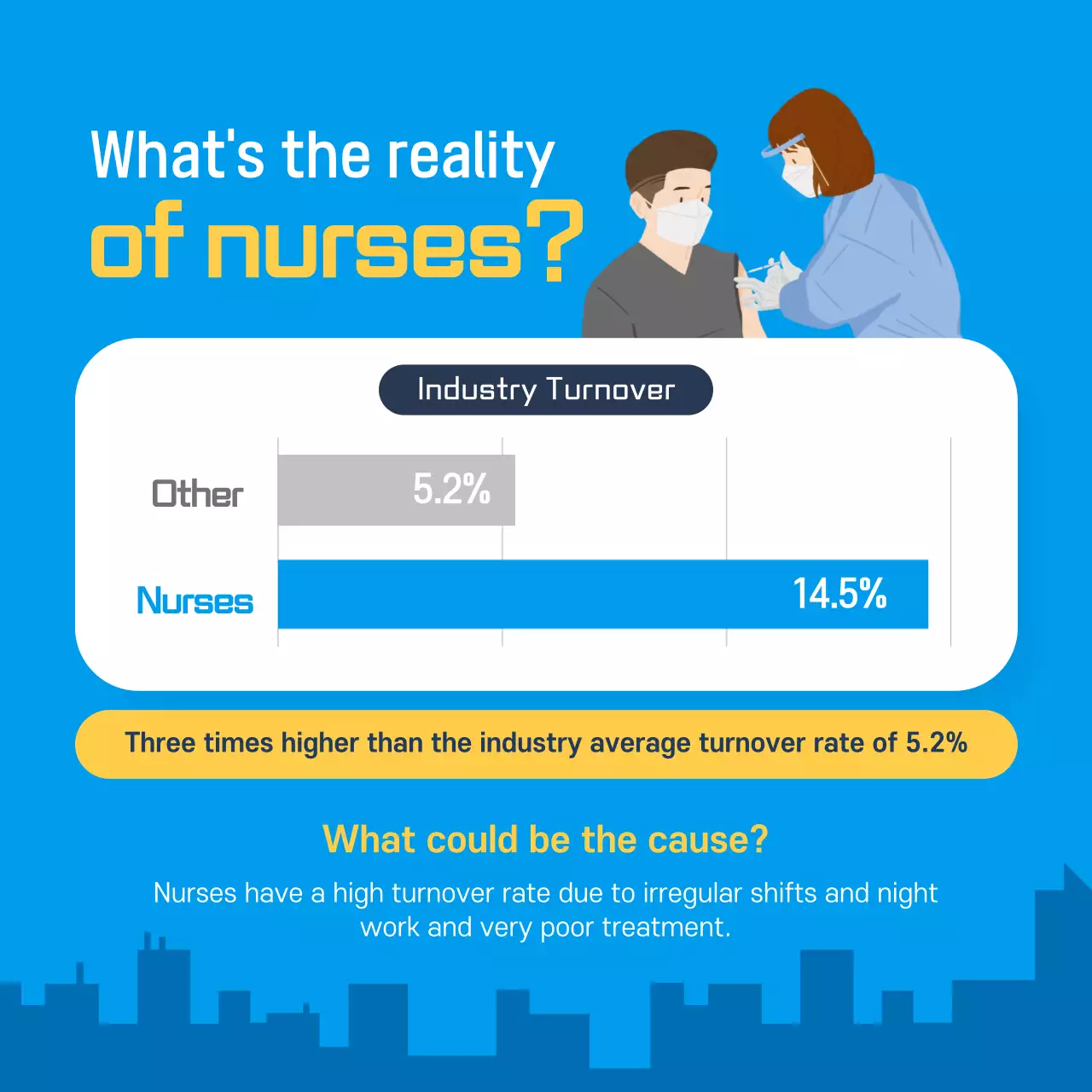 Blue Minimal Nurses Announcement Instagram Carousel