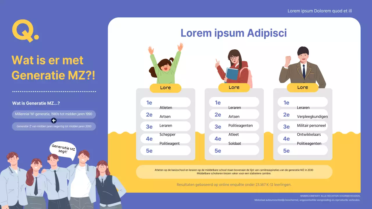Infographic van Gen MZ's top 10 carrière aspiraties in blauwe en gele tinten