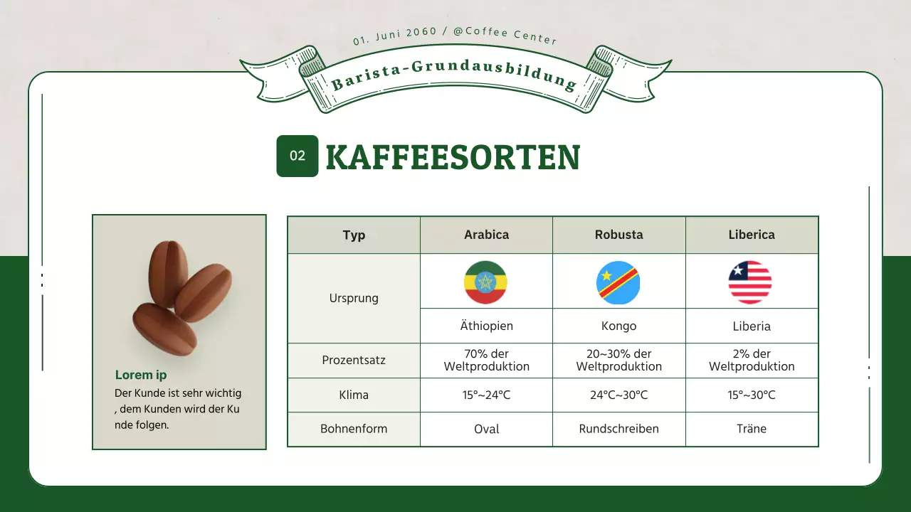 Barista-Schulung mit grünen 3D-Illustrationen