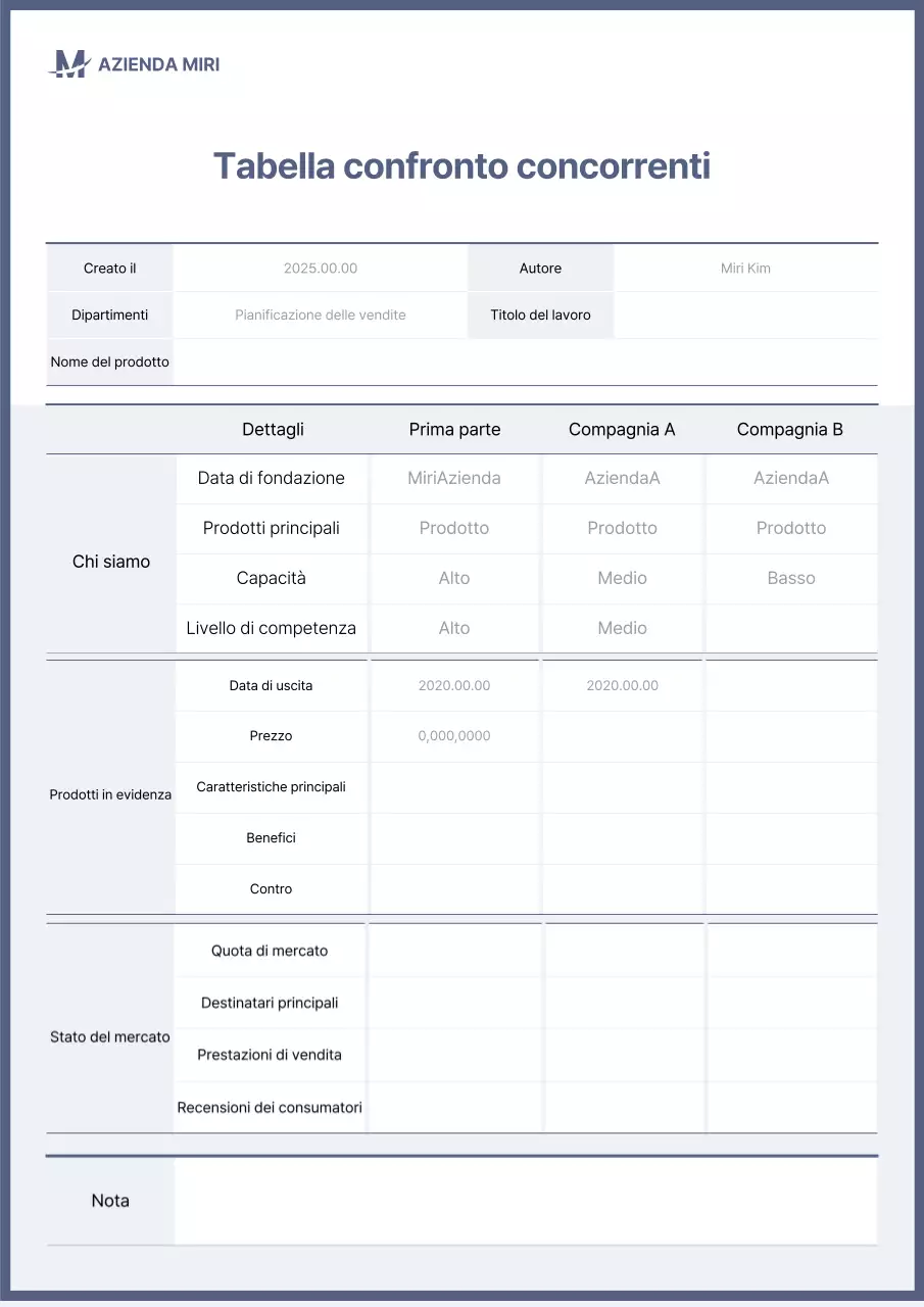 Tabella di confronto dei concorrenti in blu