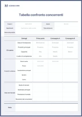 Tabella di confronto dei concorrenti in blu