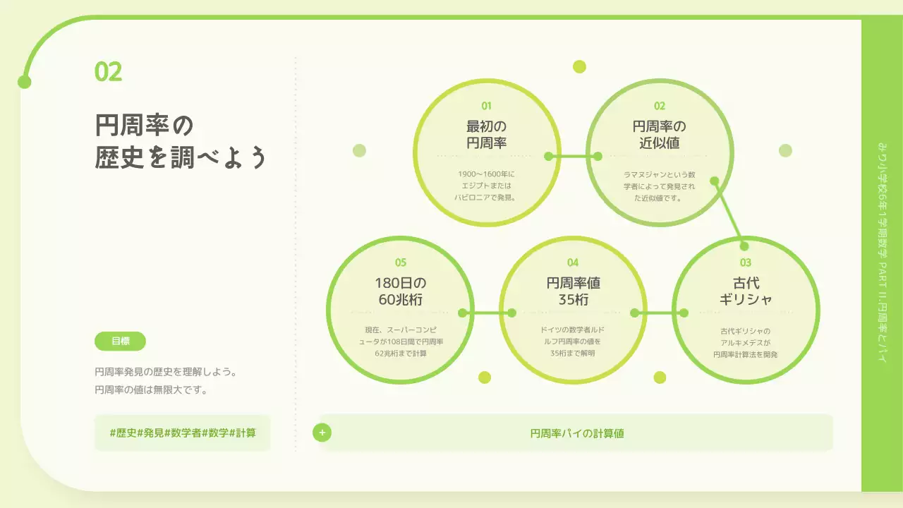 緑 シンプル 教育 資料 プレゼンテーション