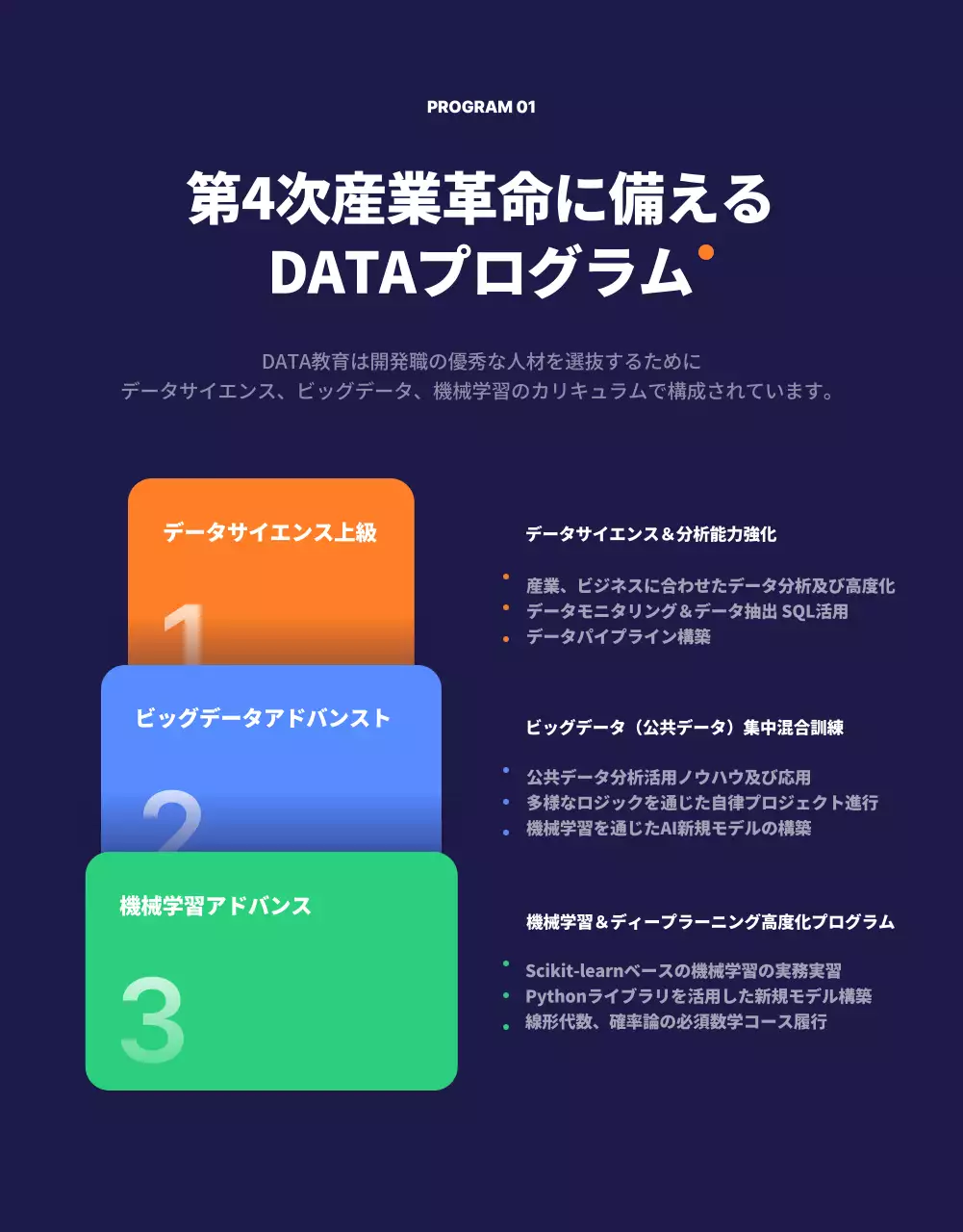 藍色のシンプルな図形コンセプトの社内職務教育システム