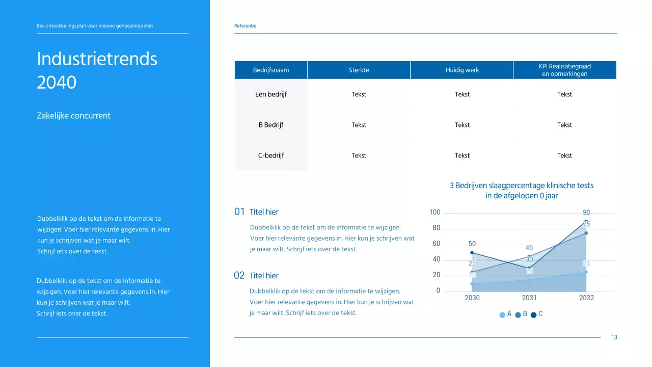 Een strak, blauw getint businessplan voor een farmaceutisch bedrijf dat een nieuw medicijn ontwikkelt.