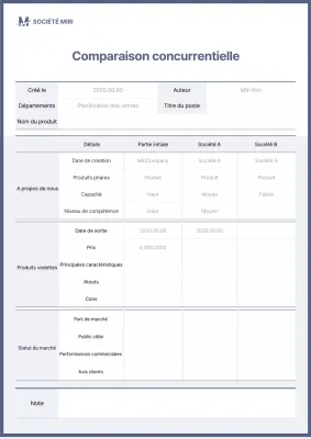 Tableau de comparaison des concurrents en bleu