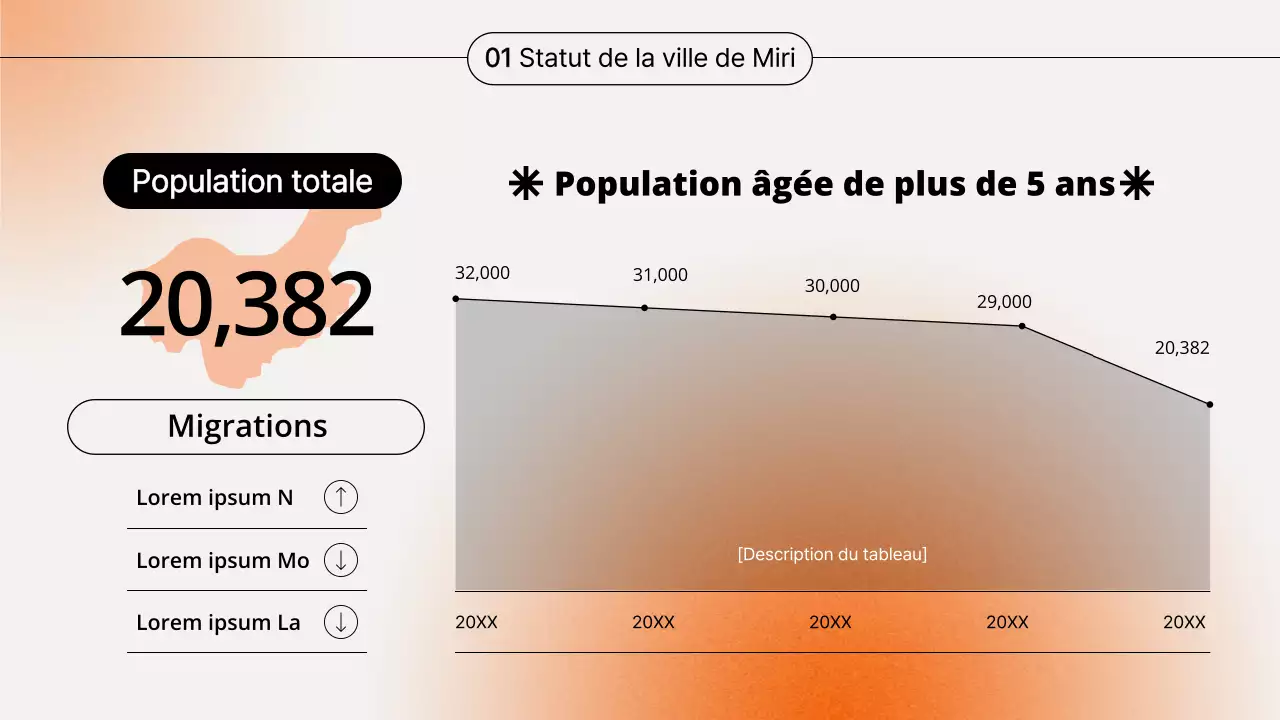 Présentation du séminaire sur le gradient orange