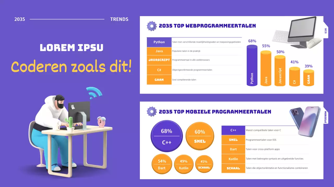 3D-beeldcodering programmeringsdiagram in paars en geel