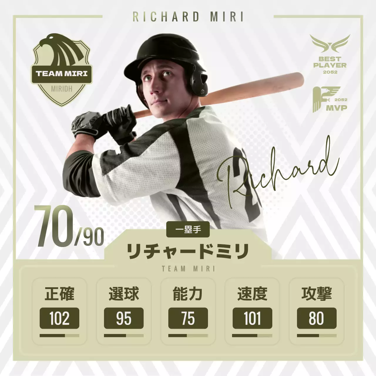 ライトグリーンとカーキ色の野球選手スペックのご案内