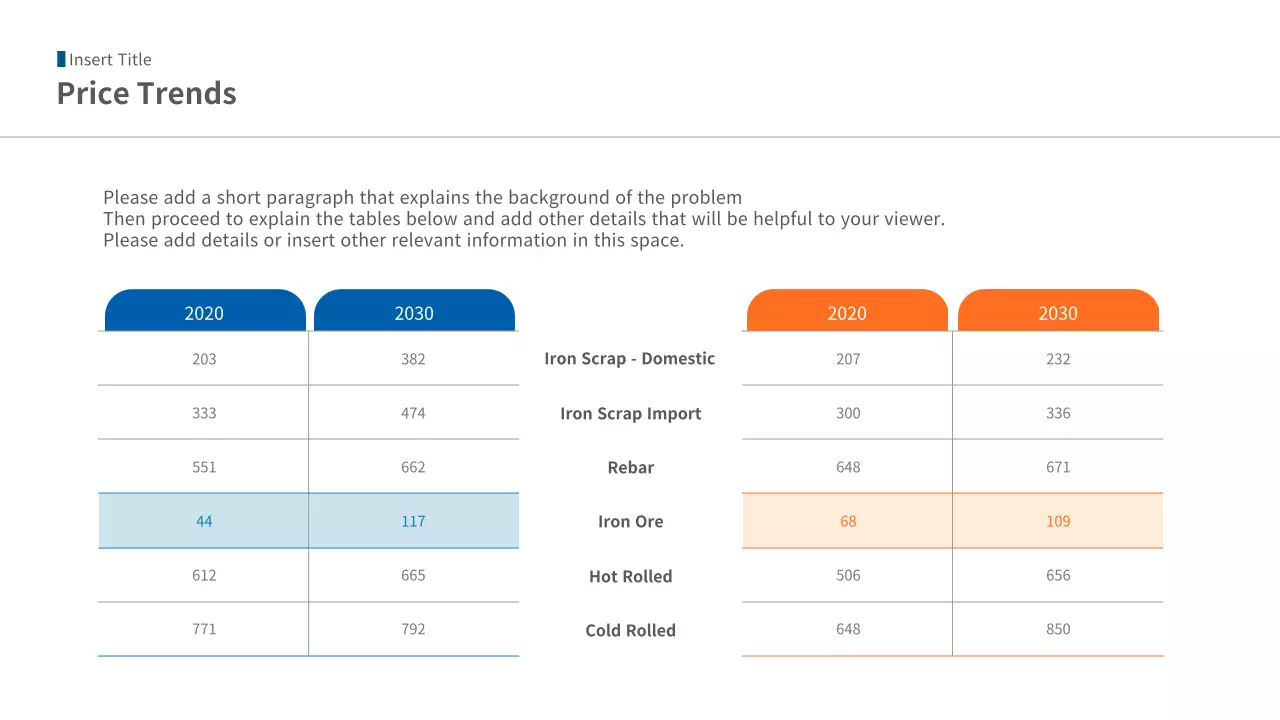 Blue Modern Industry Report Presentation