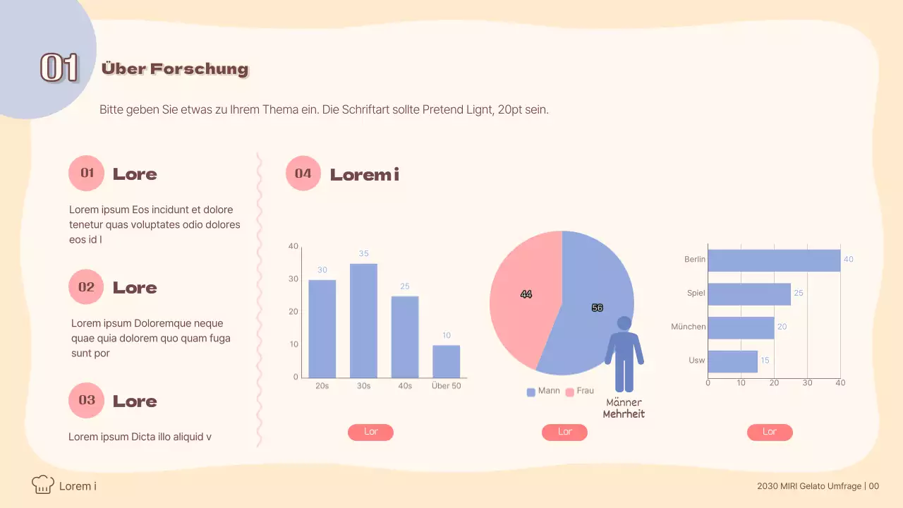 Analyse des Trends zu pastellfarbenem Gelato Verbraucherumfragen