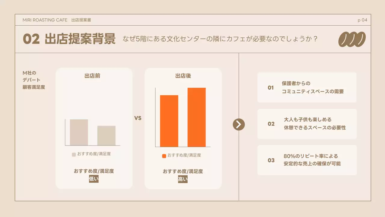 ベージュ シンプル カフェ 提案書 プレゼンテーション