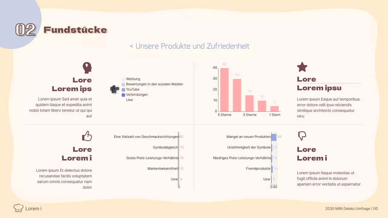 Analyse des Trends zu pastellfarbenem Gelato Verbraucherumfragen