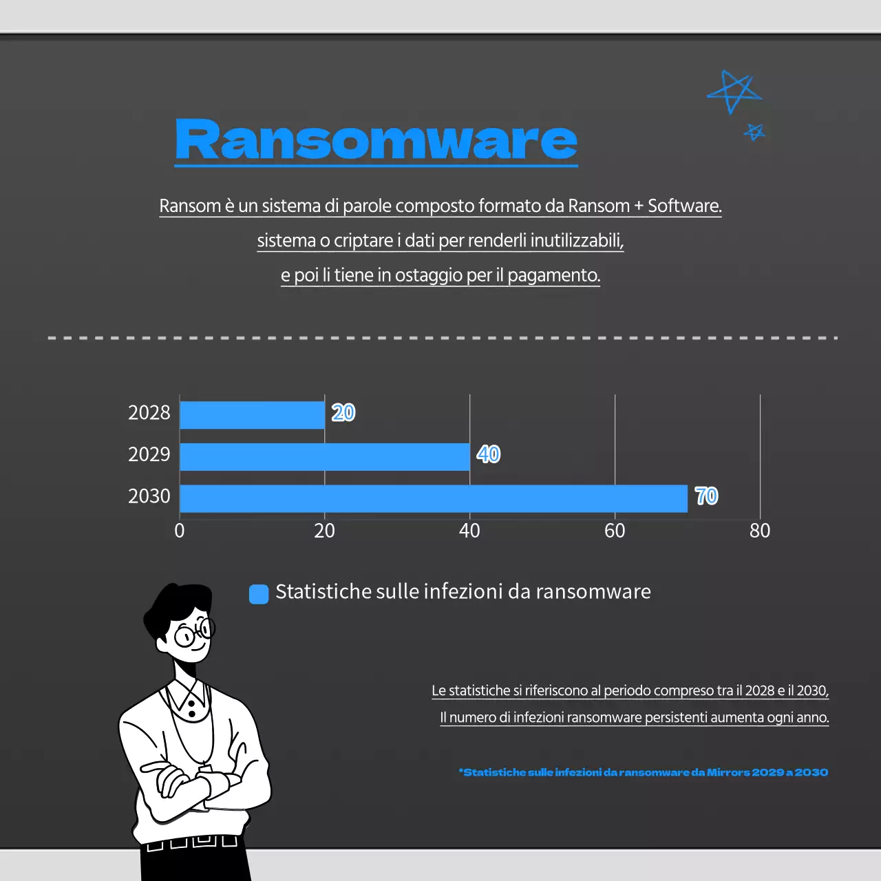 Notizie sul ransomware blu e nero