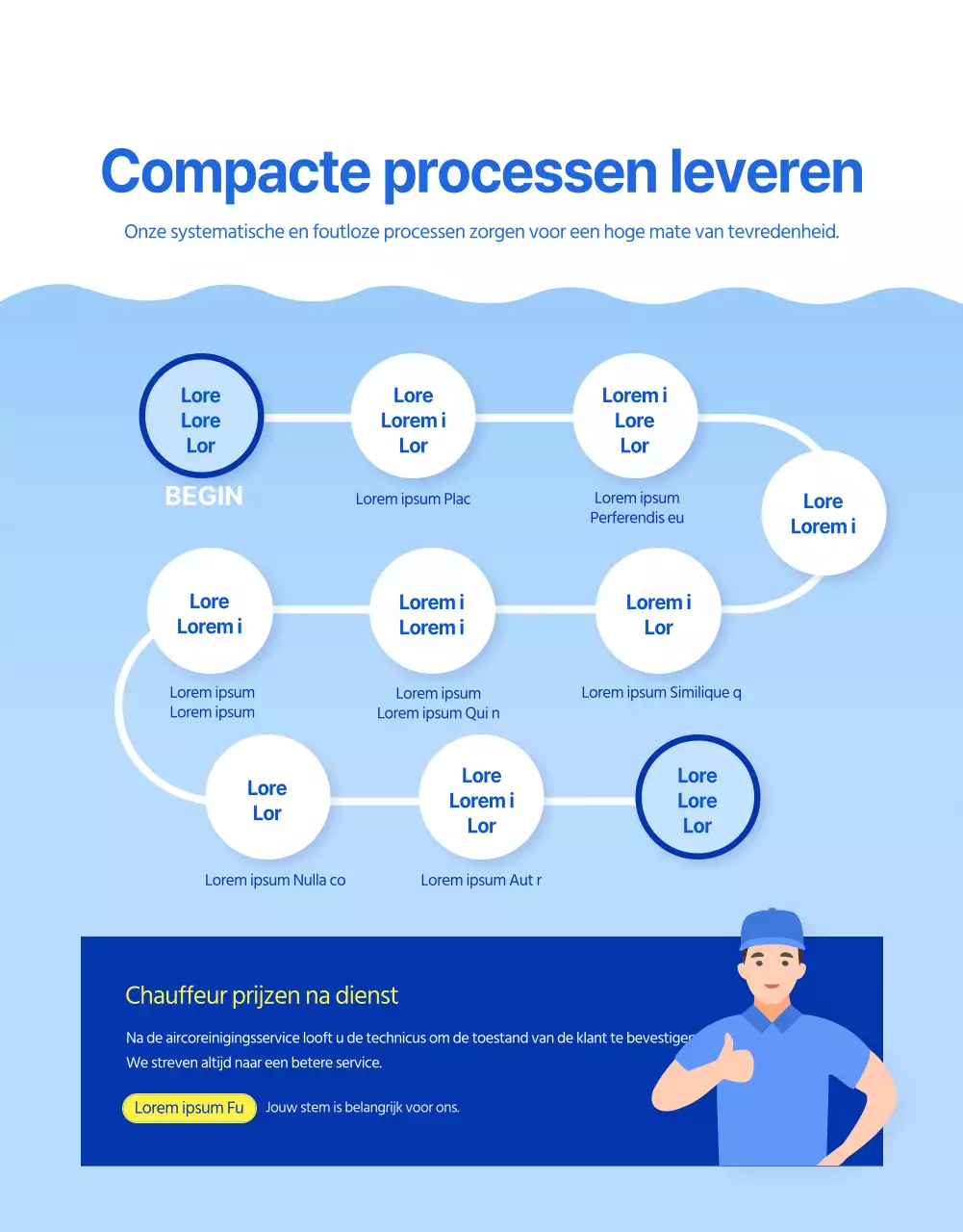 Een eenvoudige blauw met gele advertentie voor het reinigen van airconditioners