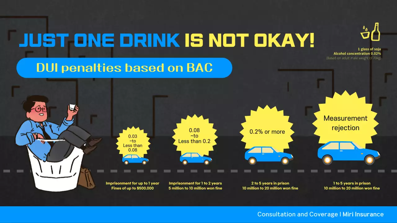 Infografis Pemberitahuan DUI Bercetak Tebal dan Biru