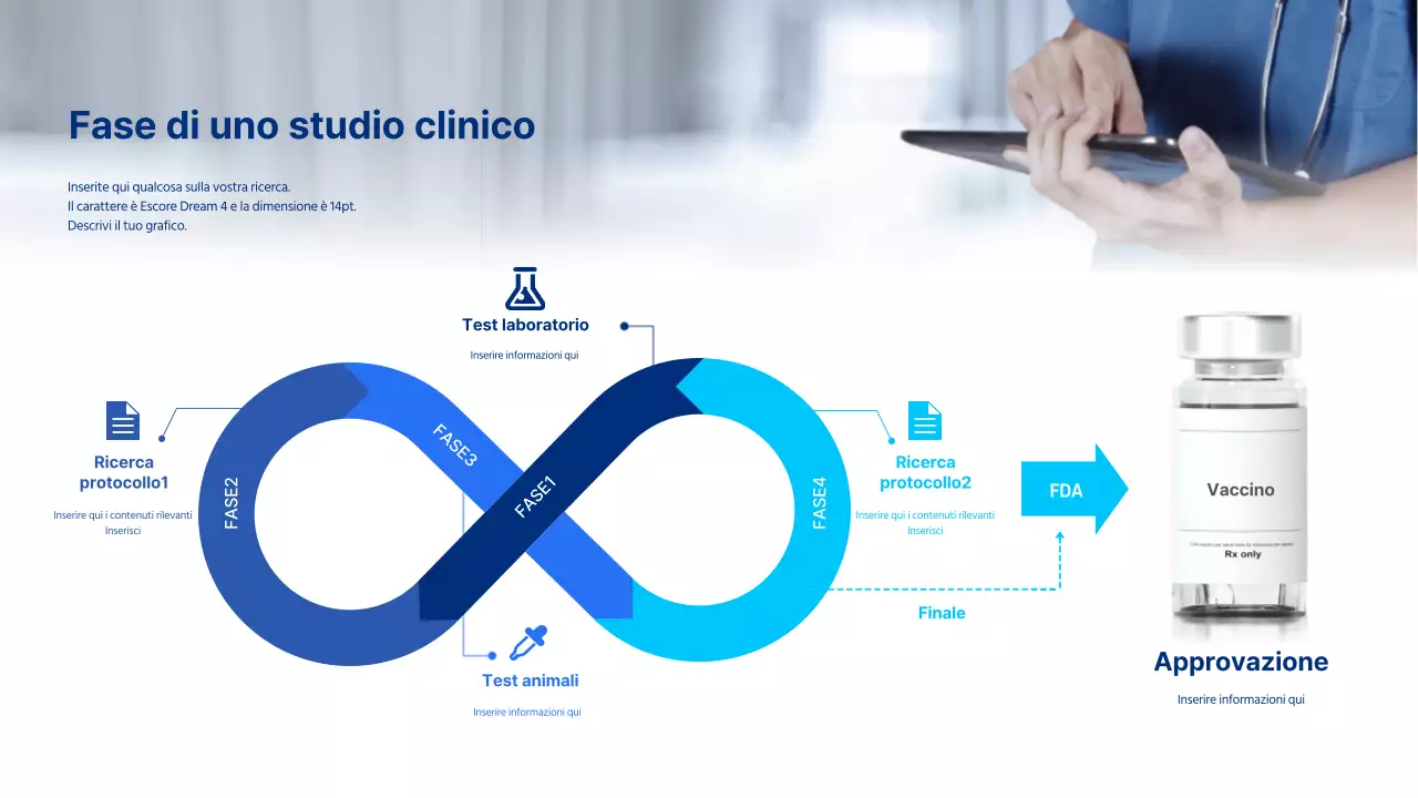 Infografica sulla cintura blu di Mobius per la ricerca sui vaccini