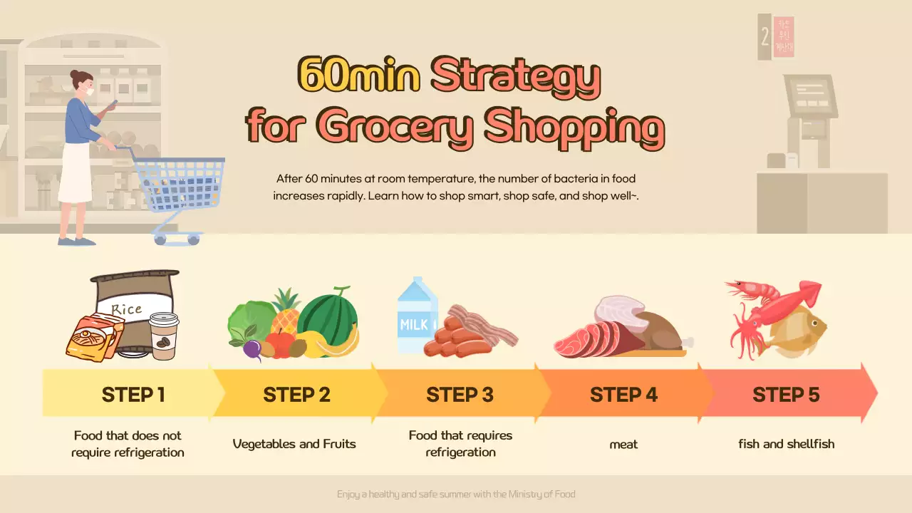Beige Simple Grocery Guide Infographic