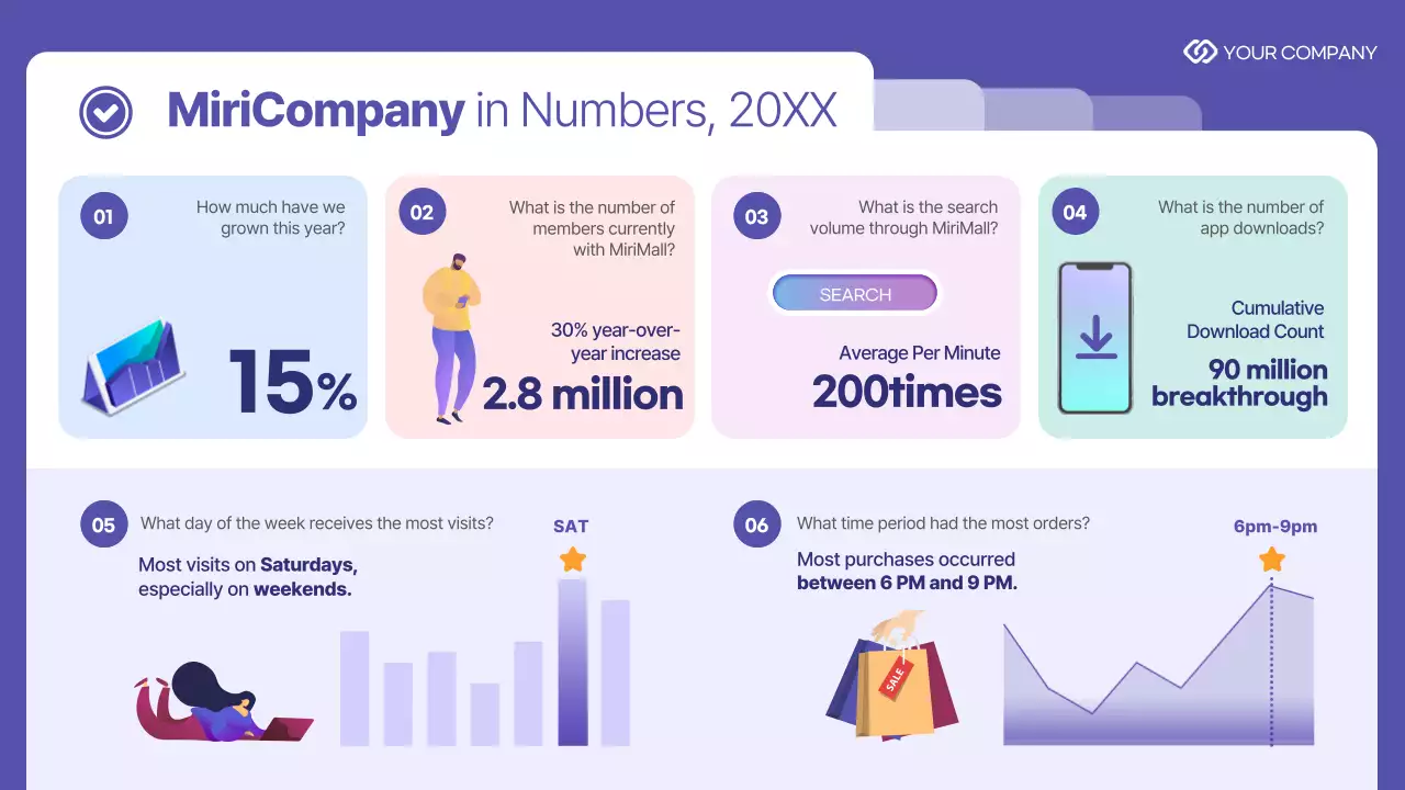 Purple Modern Business Report Infographic