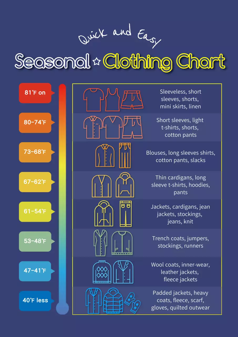 How to dress for blue temperatures