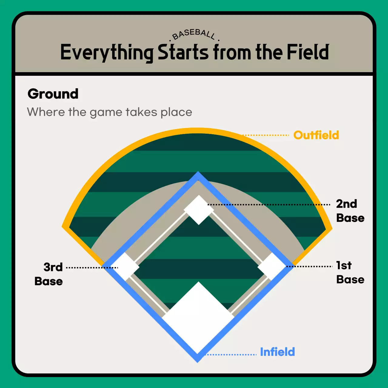 Beige Turquoise Modern Baseball Information