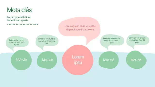 Tableau chronologique vert, rond, circulaire
