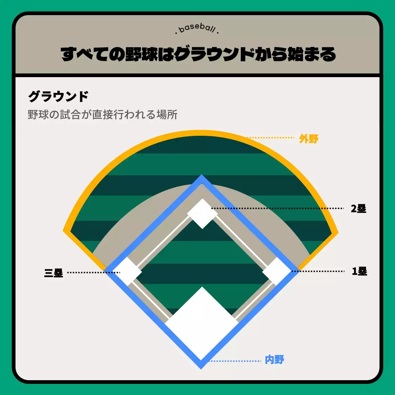 緑 シンプル 野球 チラシ Instagram カルーセル