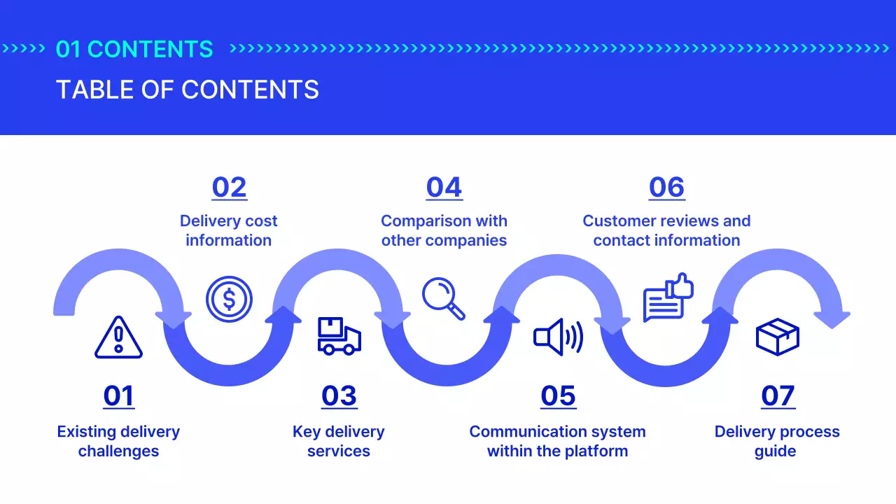 Blue Modern Delivery Promotion Presentation
