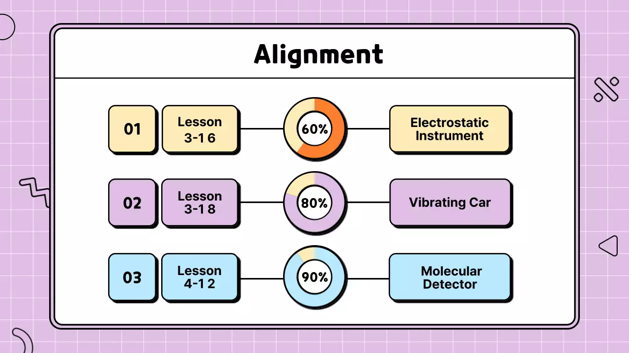 Đề xuất kế hoạch hoạt động lớp học minh họa khoa học đầy màu sắc và dễ thương