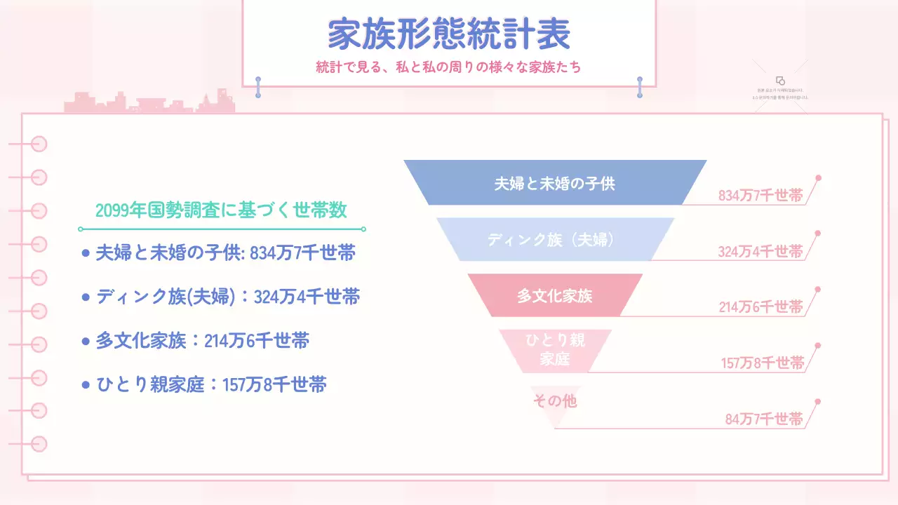 ピンク かわいい 家族 資料 プレゼンテーション