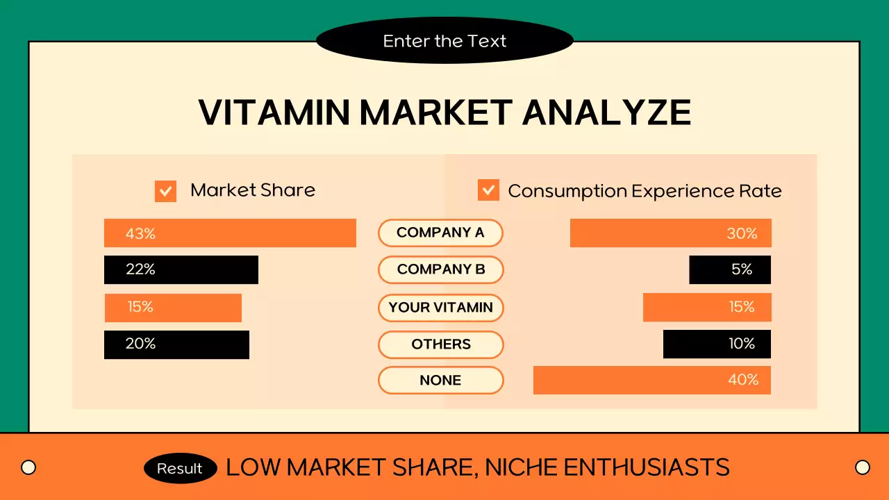 오렌지 모던 헬스 캠페인 프리젠테이션