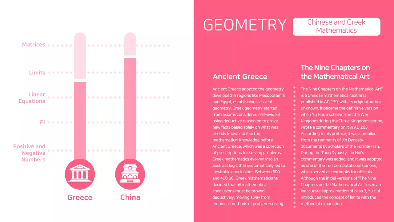 Pink Modern Mathematics Reference Infographic