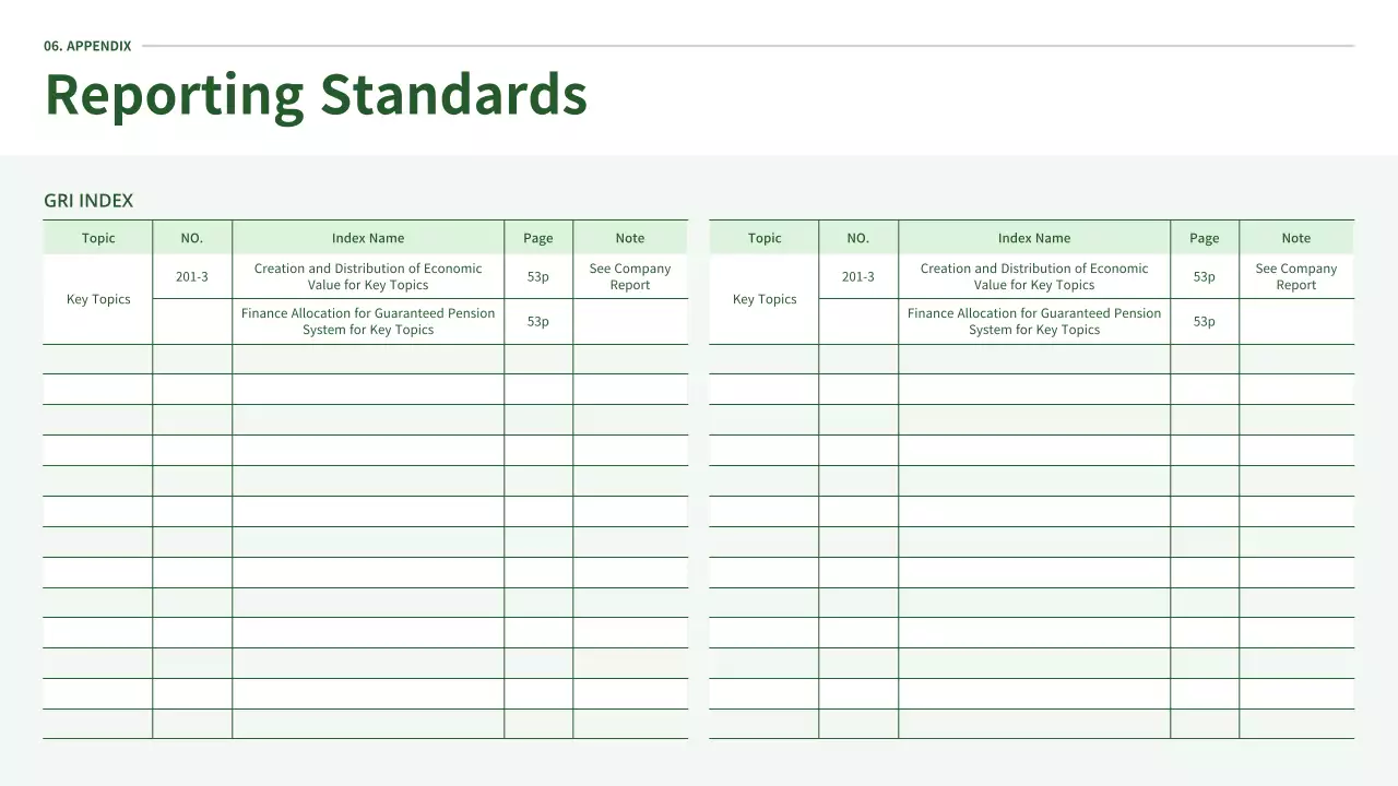 Ecoconcept's ESG report in green