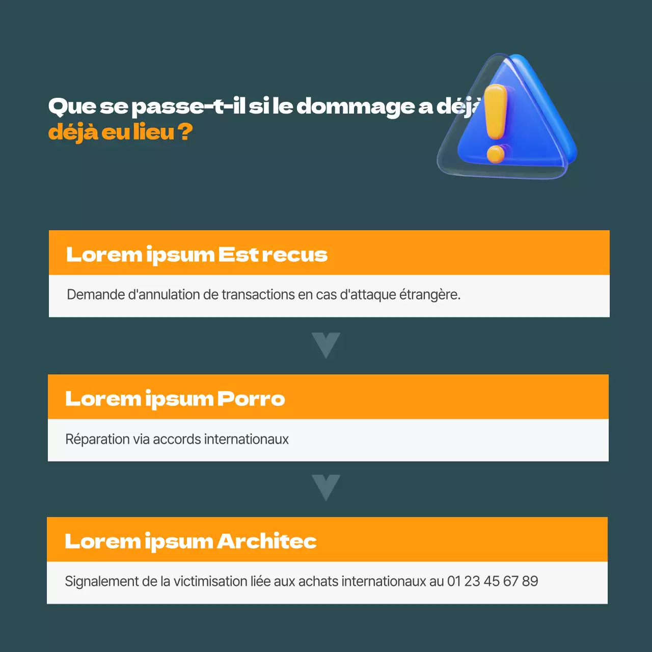 Comment éviter d'être victime d'escroqueries au travail à domicile à l'étranger dans les CardNews vertes et orange