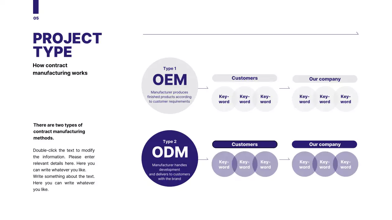 An organized proposal with a blue-toned circle graphic
