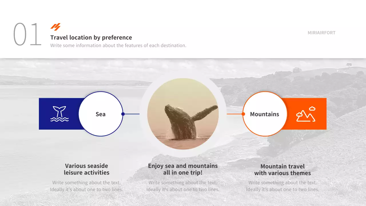 International travel reports in orange