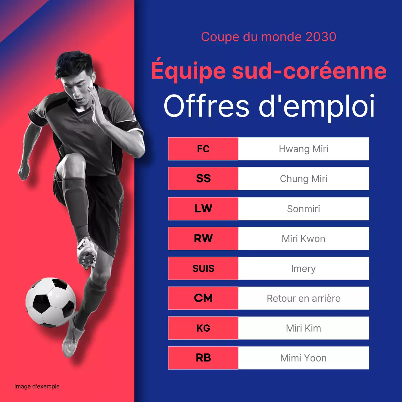 Descriptions de postes avec des images de joueurs de football rouges et bleus