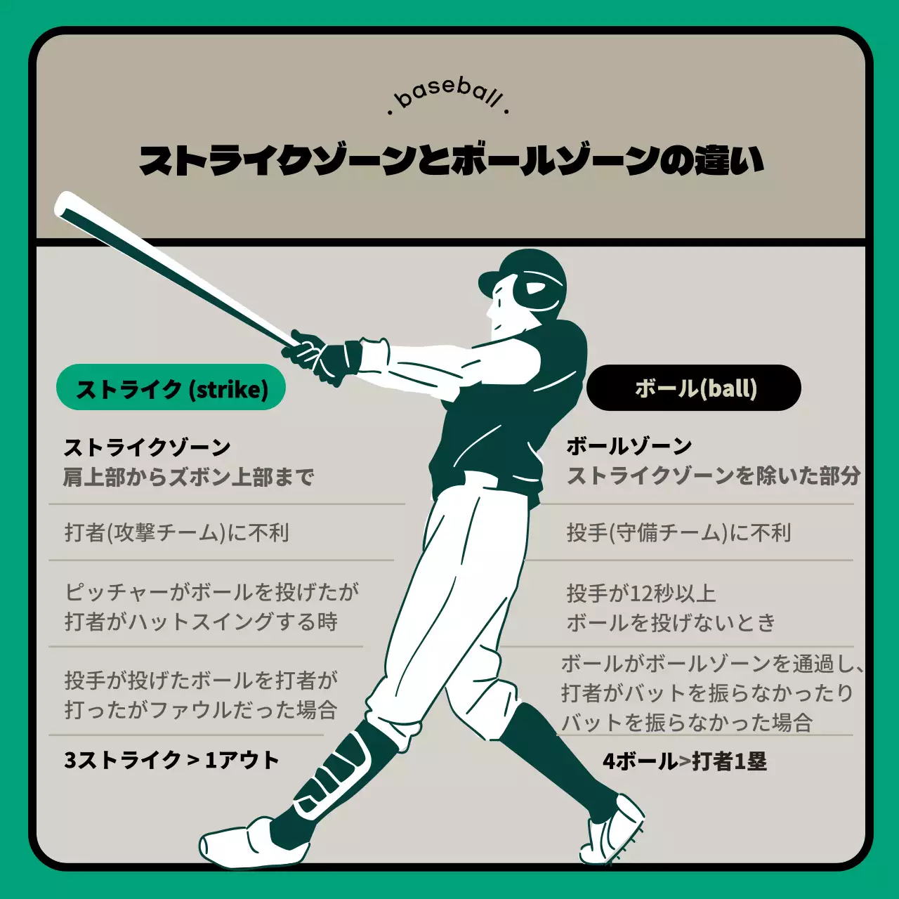 緑 シンプル 野球 チラシ Instagram カルーセル