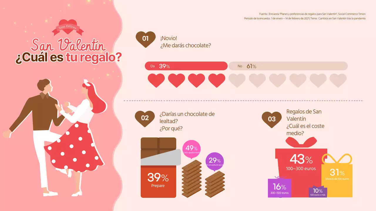 Una encuesta de San Valentín con un toque rosa