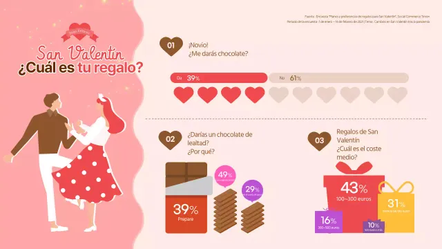 Una encuesta de San Valentín con un toque rosa