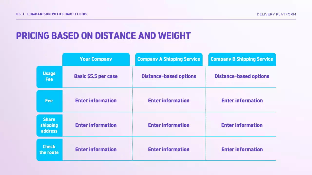 Blue Modern Delivery Promotion Presentation
