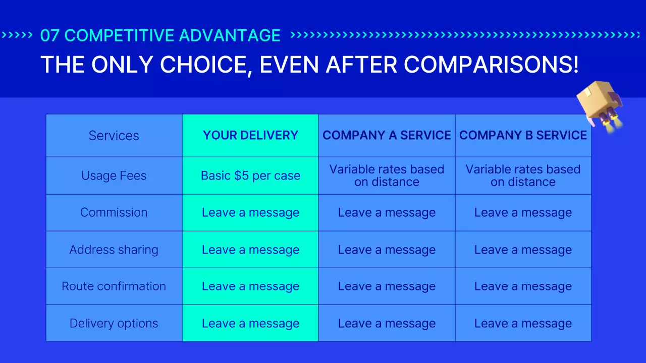 Blue Modern Delivery Promotion Presentation
